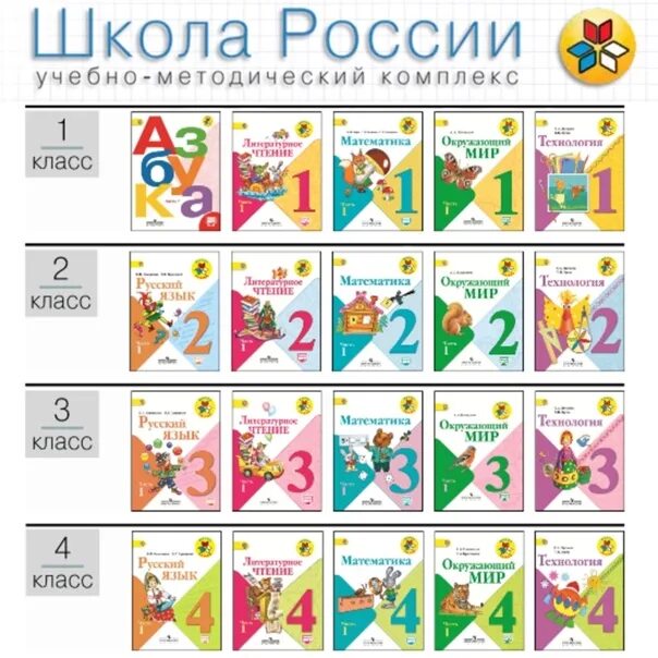 Учебники 1 кл школа россии. Комплект учебников УМК школа России 1-4. Школа России учебники. Программа школа России. Школьная программа школа России учебники.