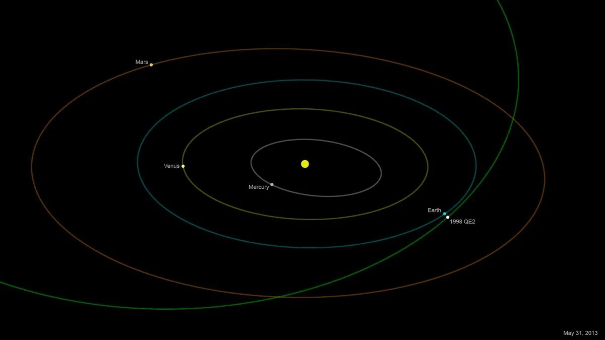 Планета 12 12 8. 1998 Or2. 2011 Uw158. 2013 Tv135 астероид. Солнечная система мониторинга.
