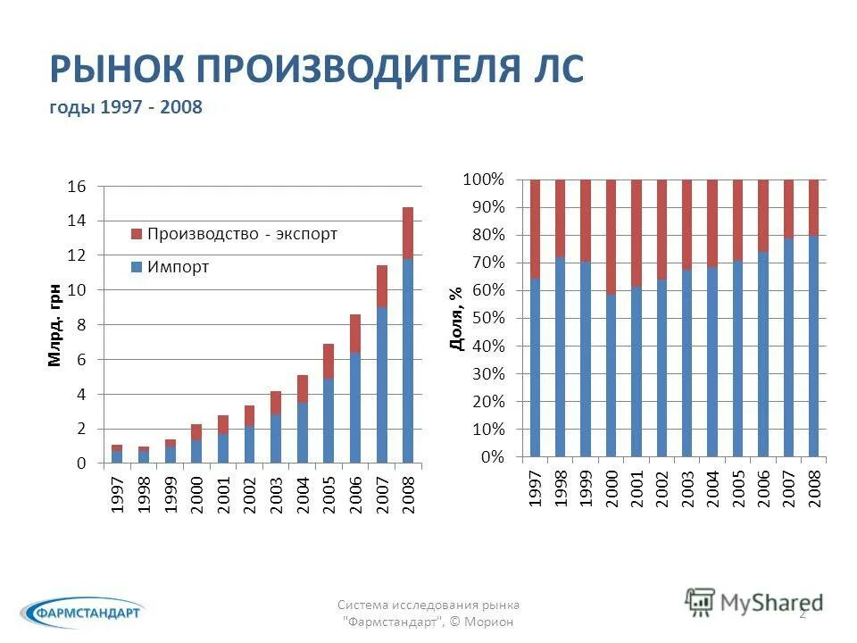 Рынок изготовителей