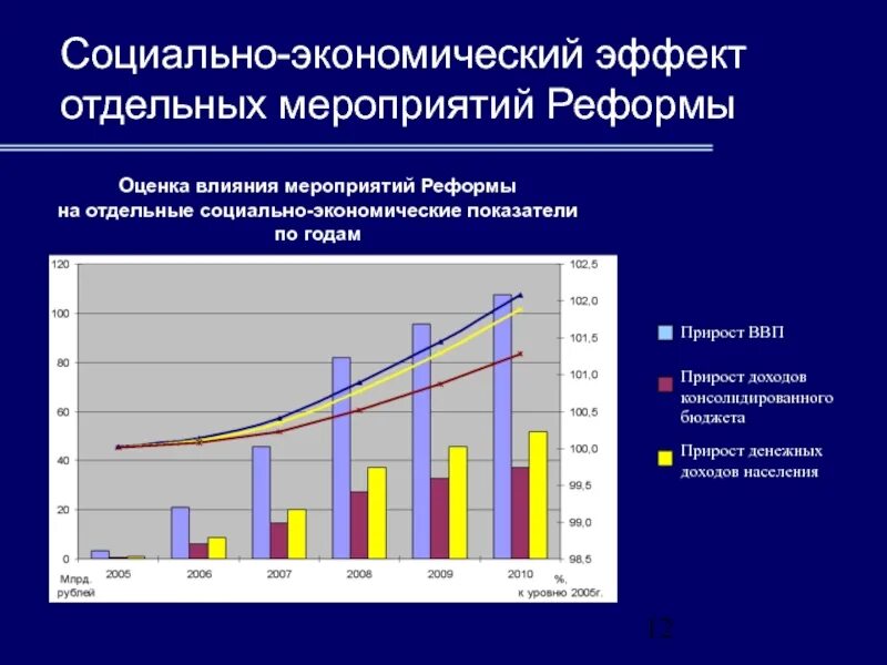 Социально-экономический эффект. Экономический и социальный эффект. Социально-экономический эффект от реализации проекта. Социально экономический эффект картинки. Оценка социального эффекта