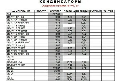 Конденсаторы содержание драгметаллов