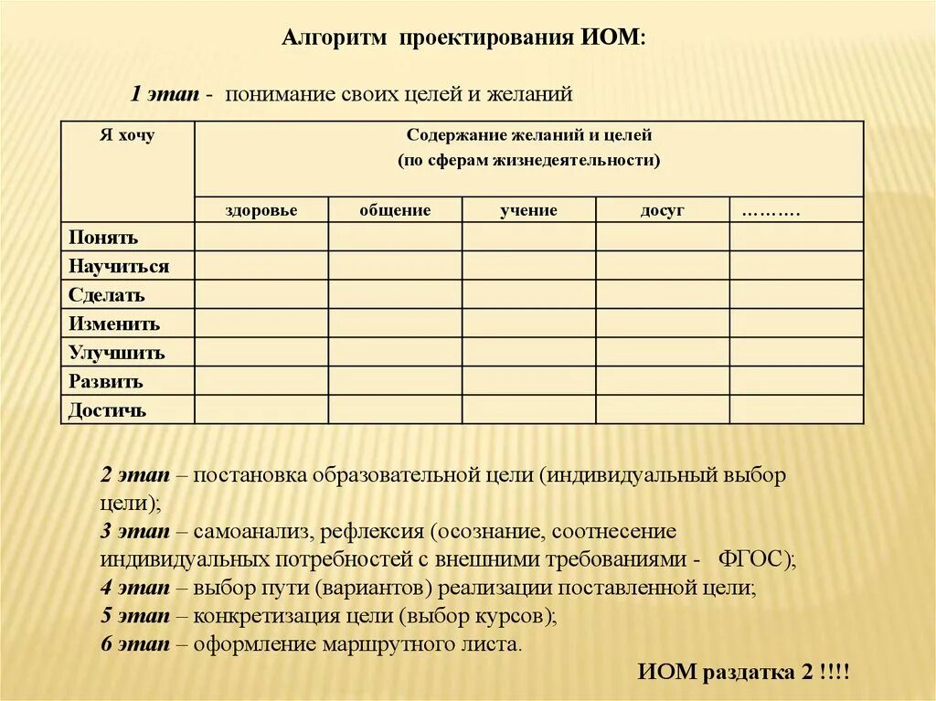 Образцы образовательных маршрутов. Проектирование индивидуального образовательного маршрута. Лист индивидуального образовательного маршрута ученика. Индивидуальный маршрут ученика. Составление индивидуального образовательного маршрута.