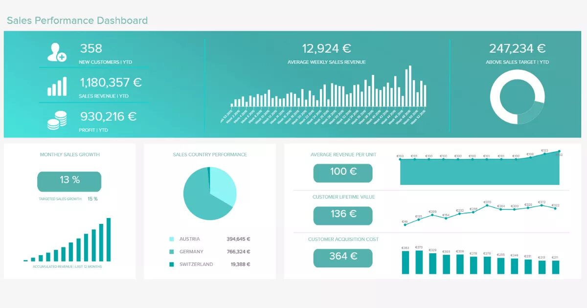 Data metrics