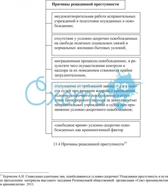 Причины преступности схема. Факторы рецидивной преступности. Рецидивная преступность схема. Причины рецидивной преступности.