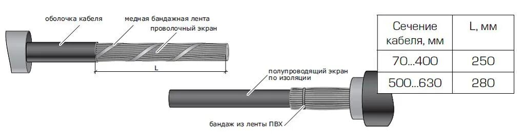 Соединительная муфта для кабеля из сшитого полиэтилена 10 кв Raychem POLJ. Муфта сшитый полиэтилен кабель 95. Концевая муфта для кабеля 10 кв сшитый полиэтилен. Монтаж соединительной муфты на кабеле из сшитого полиэтилена. Экран кабеля сшитого полиэтилена