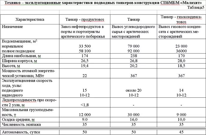 эксплуатационные параметры. эксплуатационные характеристики здания. характеристика технического состояния. технико технические характеристики. таблица технического обслуживания для экскаватора.