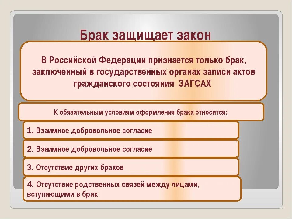 Закон о гражданском браке. Закон о браке. Брак законы РФ. Основные условия заключения брака в РФ. Семейное право РФ.