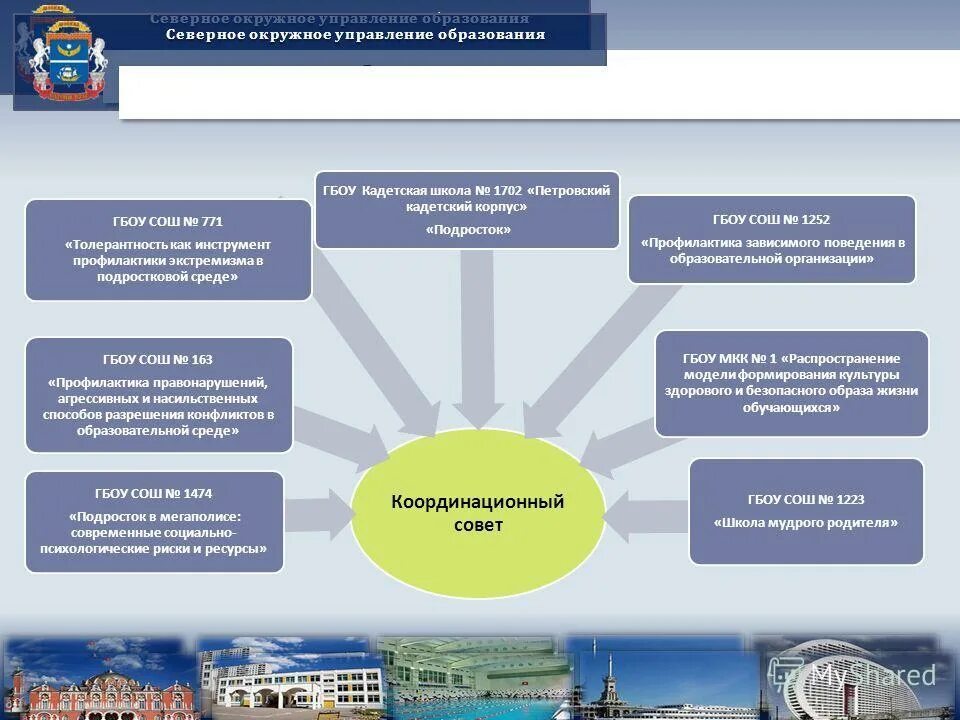 Кольцевое управление