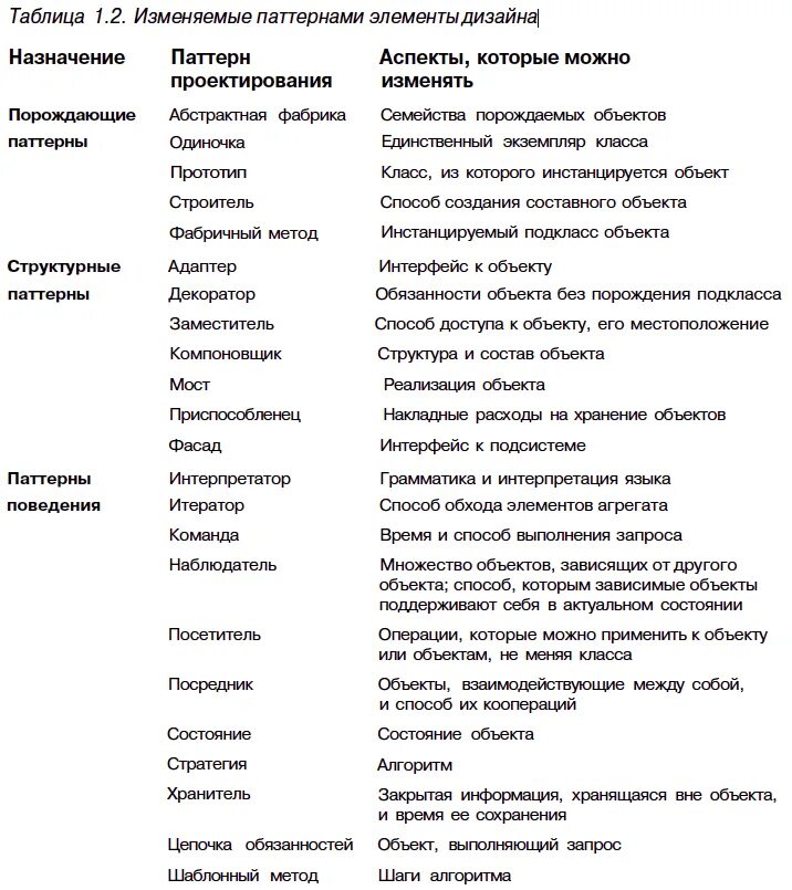 Список паттернов