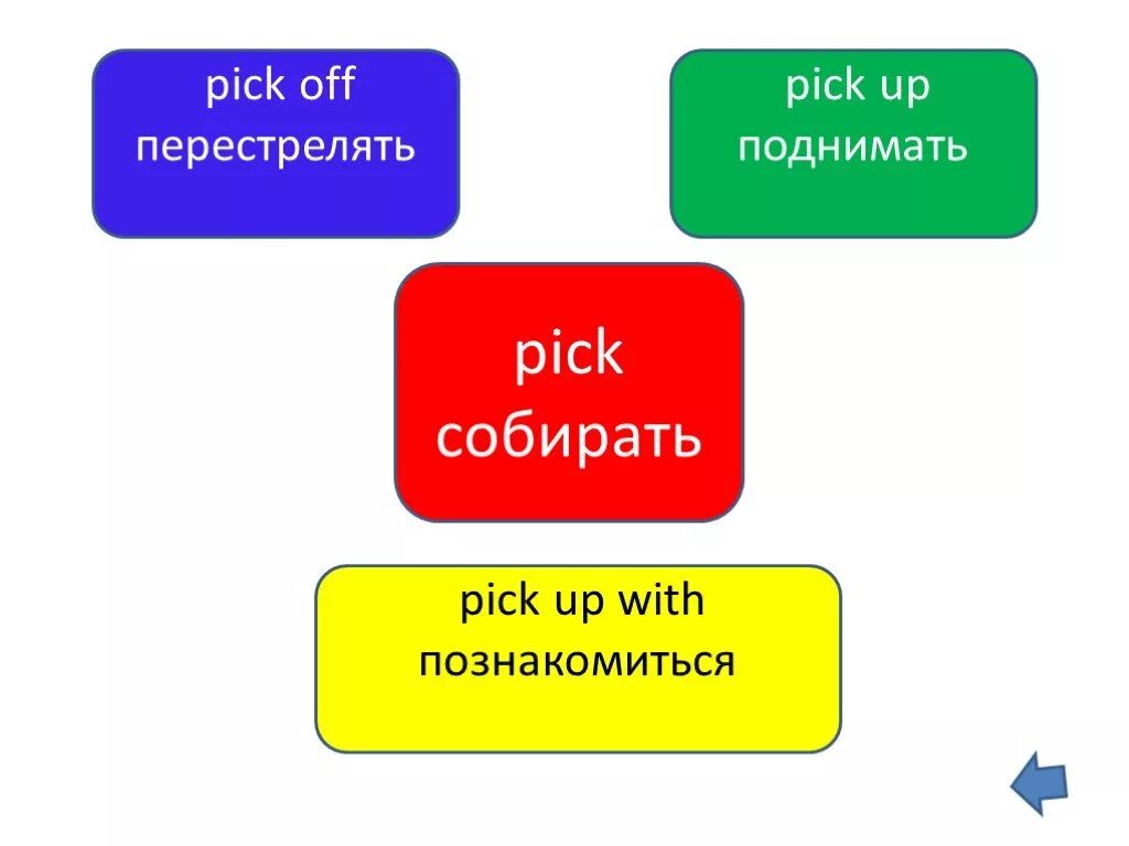 Pick перевод с английского. Pick Фразовый глагол таблица. Pick up Фразовый глагол. Pick on Фразовый глагол. Picked up Фразовый глагол.