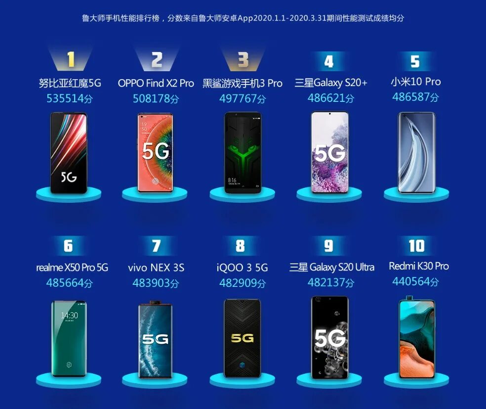 Фальшивый телефон. В омске смартфоны фото. Новый motorola razr 2019. Актуальный телефон на сегодня. Топ 10 смартфонов.