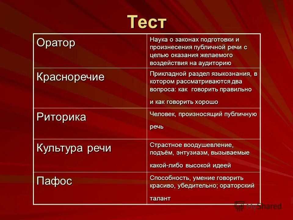 Римский оратор цицерон. История ораторского искусства. Речь (риторика). Законы оратора. Законы публичной речи.
