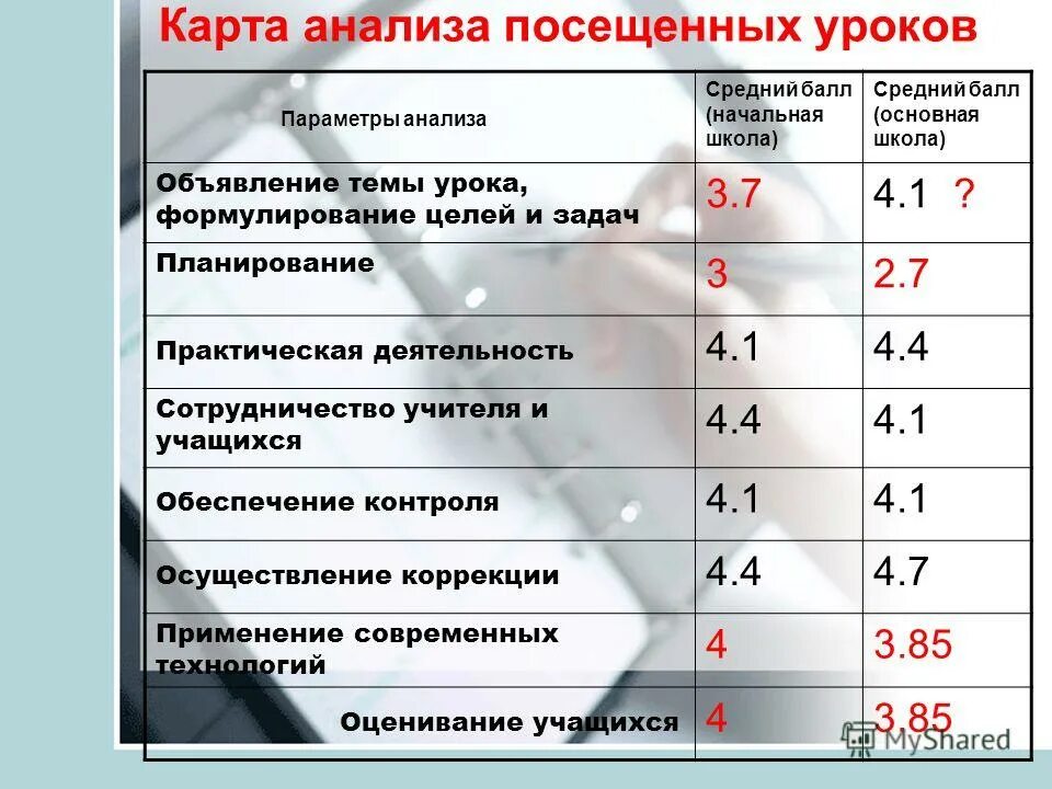 баллы в начальной школе. оценки в школе. баллы в начальной школе. шкала предметов по трудности санпин. критерии оценок в начальной школе по русскому языку 3 класс.