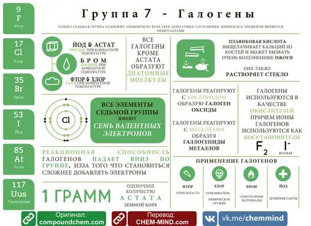 Таблицы схемы по химии