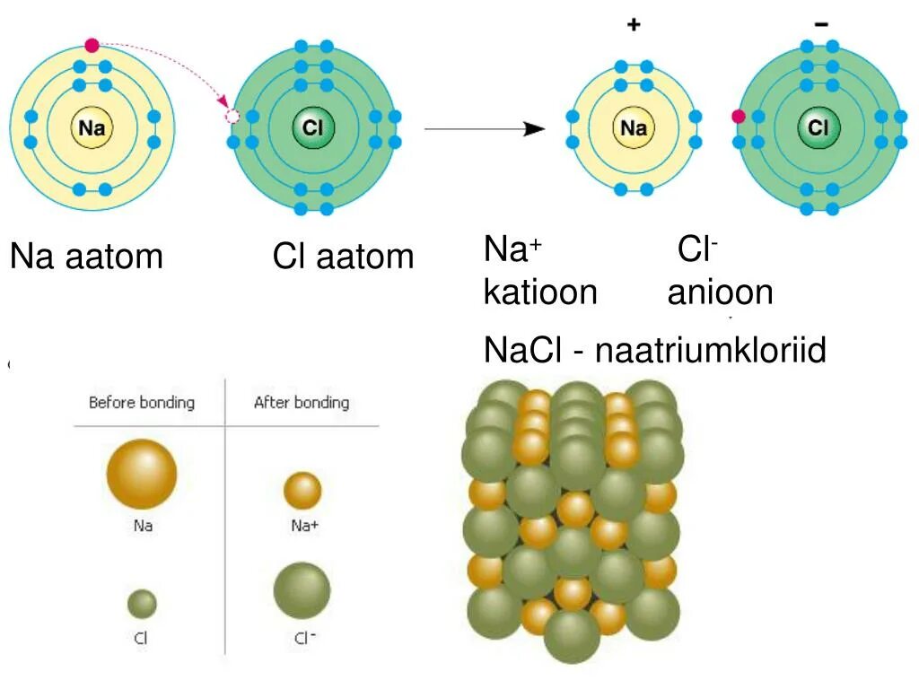 Na CL. Na+cl2. Na CL NACL. Naatriumkloriid. Коэффициент na cl2 nacl