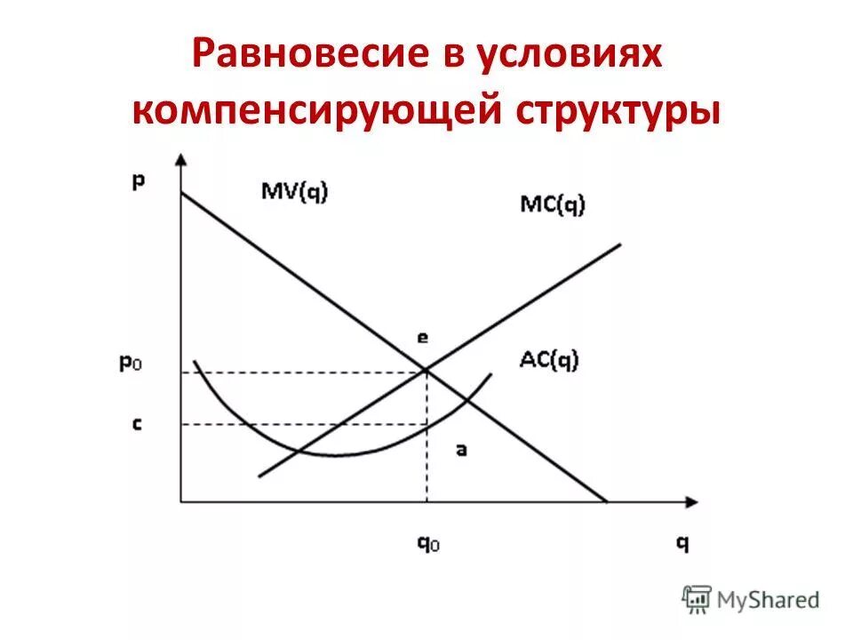 Условия монопсонии