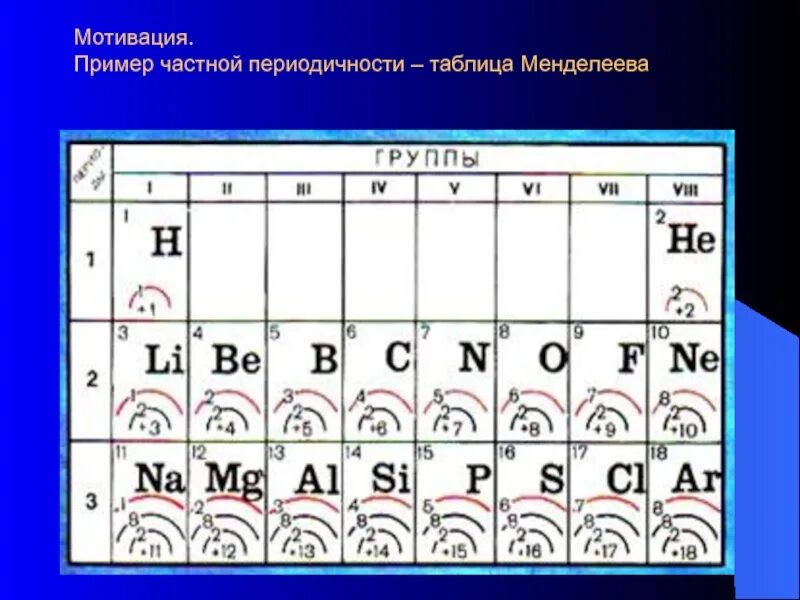 Тригонометрические функции