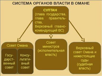 Судебная форма правления