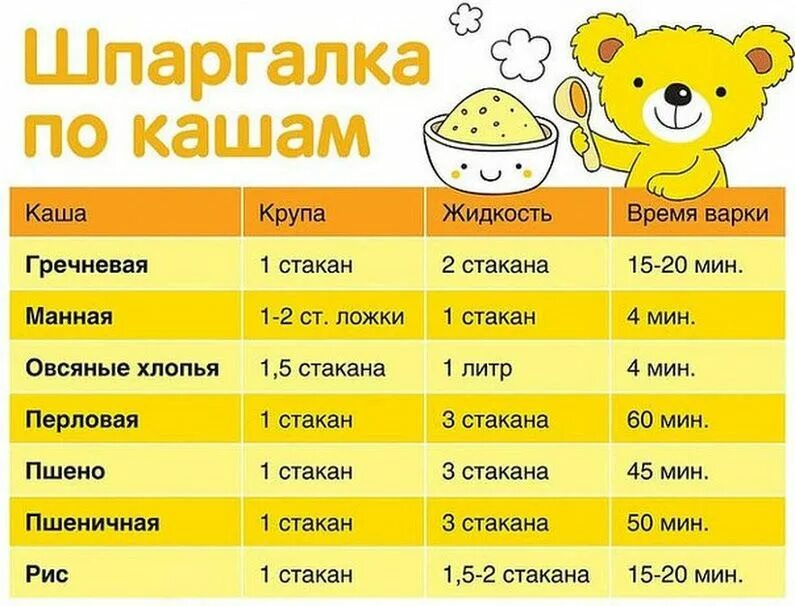 Сколько на 1 стакан молока нужно манки