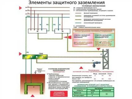 Как обозначается заземление в электрике