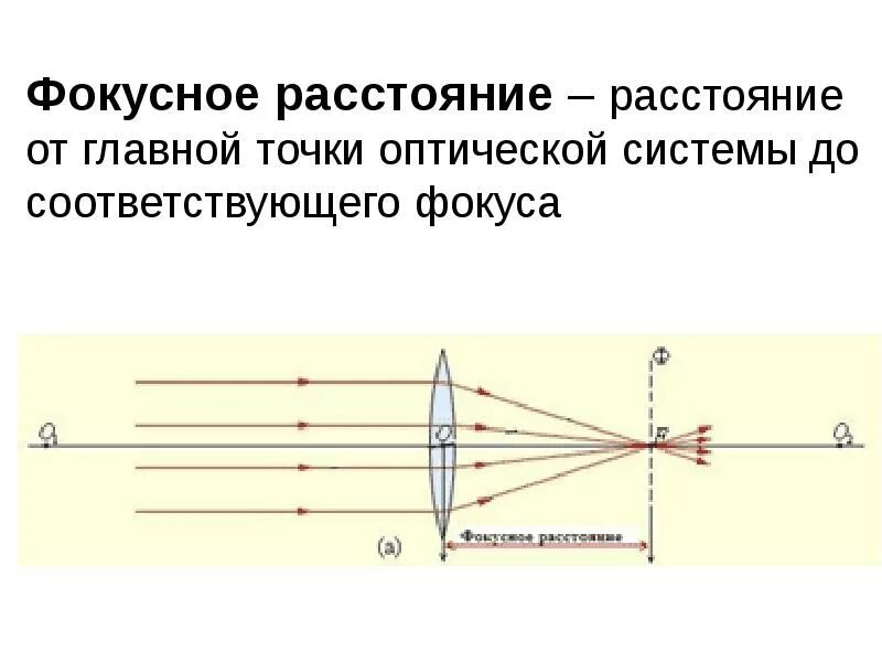 Фокусное расстояние линзы f это. Фокусное расстояние. фокускусное расстояние. фокусное расстояние оптической системы. фокусное расстояние объектива.