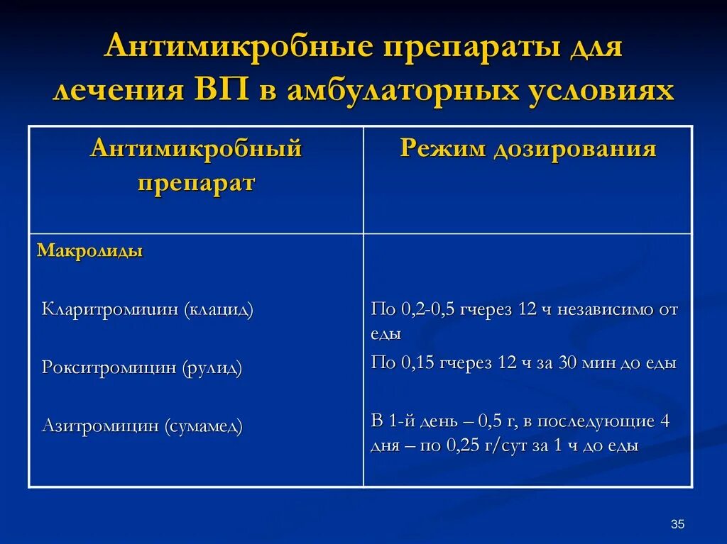 Клацид при пневмонии