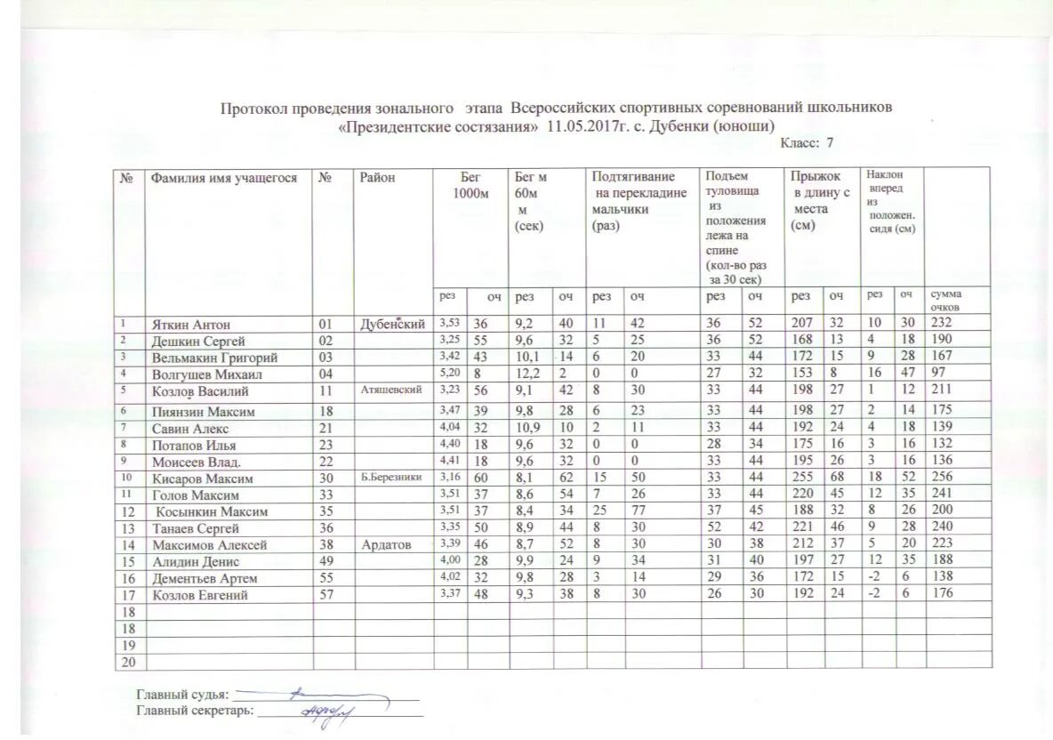Школьный этап президентских спортивных игр. Протокол президентские состязания школьный этап 5 класс. Протокол соревнований. Протокол спортивных соревнований. Протоколы спортивных соревнований в школе.