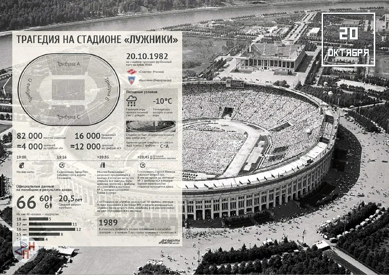 Лужники стадион 1982. Стадион Лужники 20 октября 1982. Давка на стадионе Лужники в 1982 году.