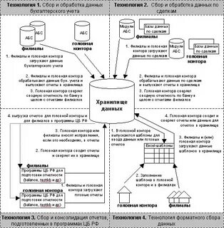 Как собирать данные клиента