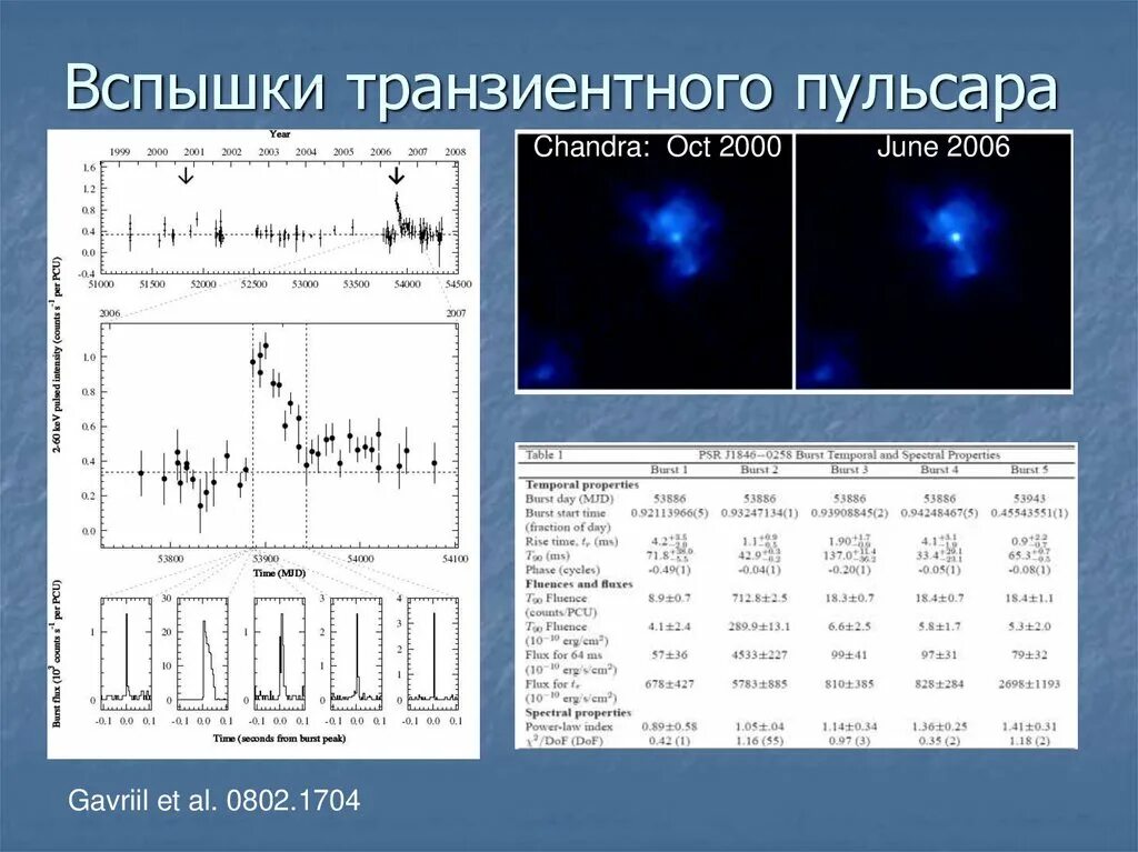 Тест пульсар. Диаграмма пульсара. пульсары график. спектр пульсара. пульсары характеристика.