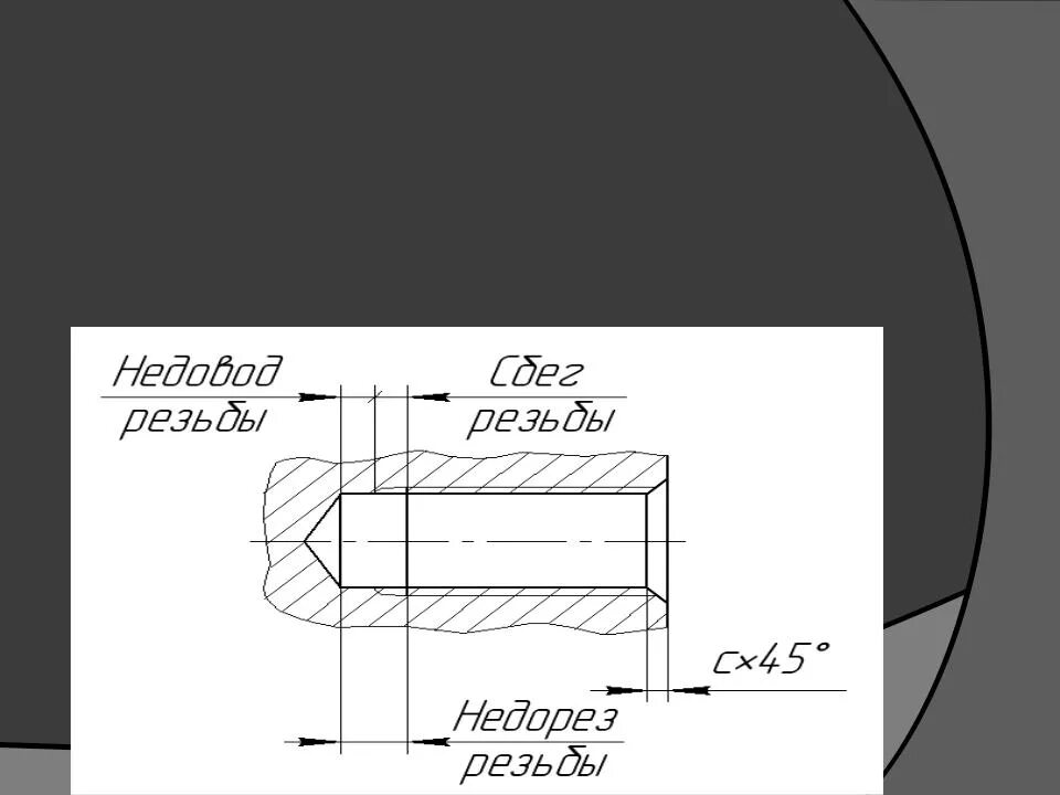 Фаски сбеги недорезы резьбы. Недорез резьбы на чертеже. Сбег резьбы на чертеже. Недорез резьбы м14. Сбег и Недорез резьбы.