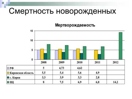 Неонатальная смертность