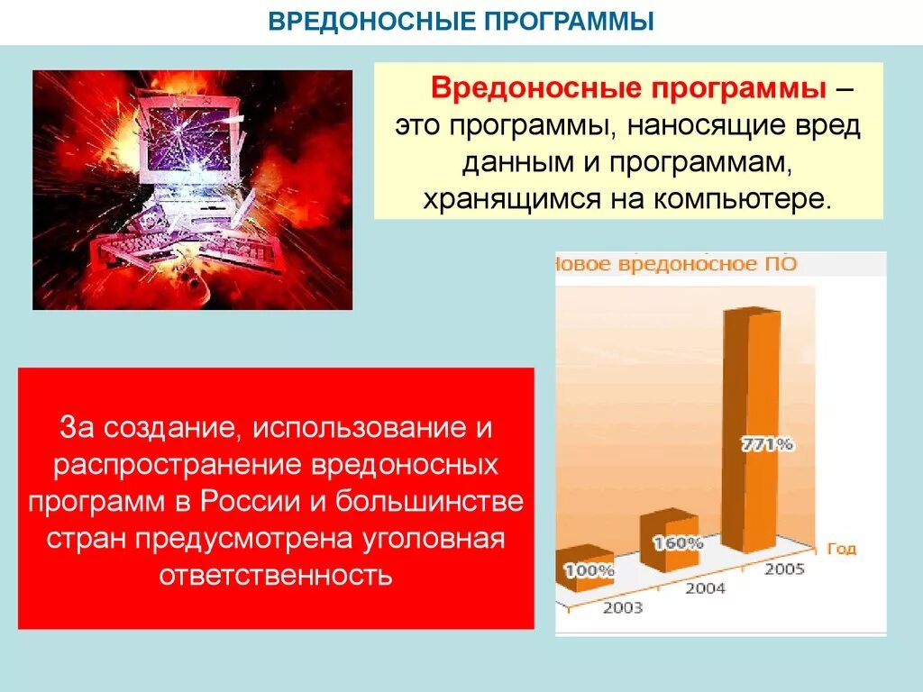 Распространение вредоносной компьютерной программы. Распространение вредоносных компьютерных программ. презентация на тему вредоносные программы. вредоносные программы вирусы. вредоносное программное обеспечение презентация.