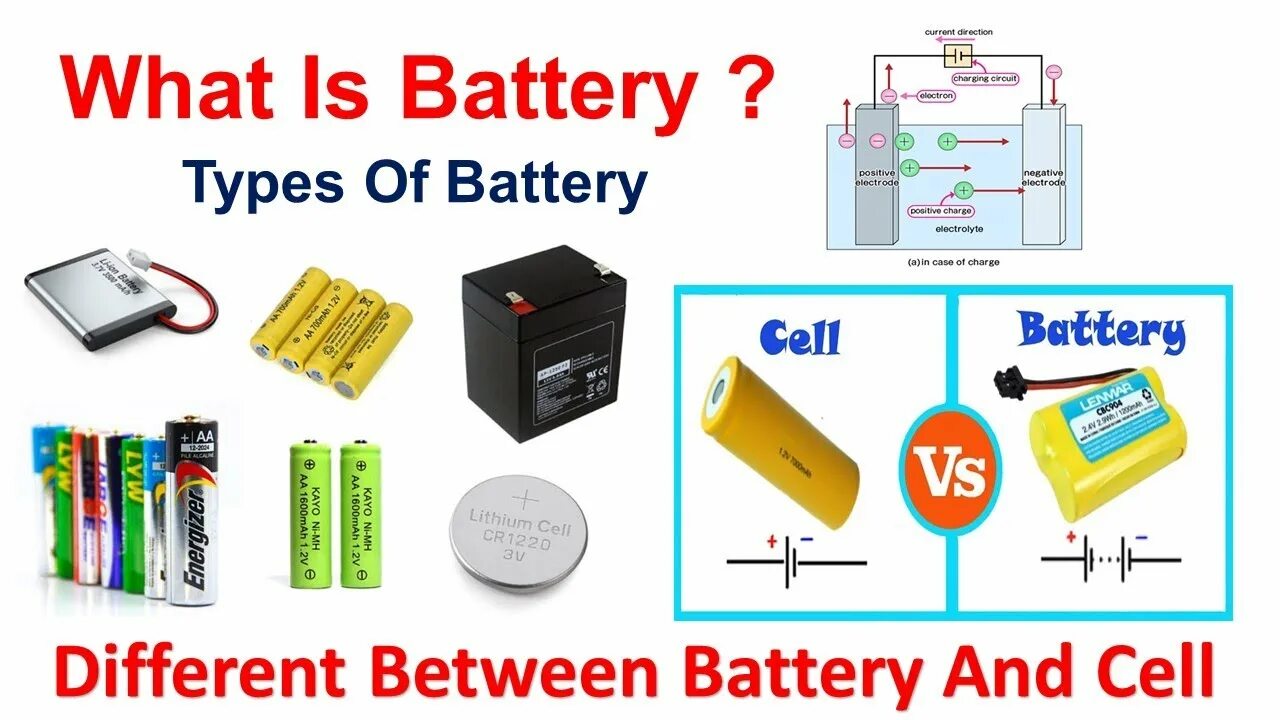 Battery Cell. Types of Batteries. What is Cell and Battery. Incell Battery.