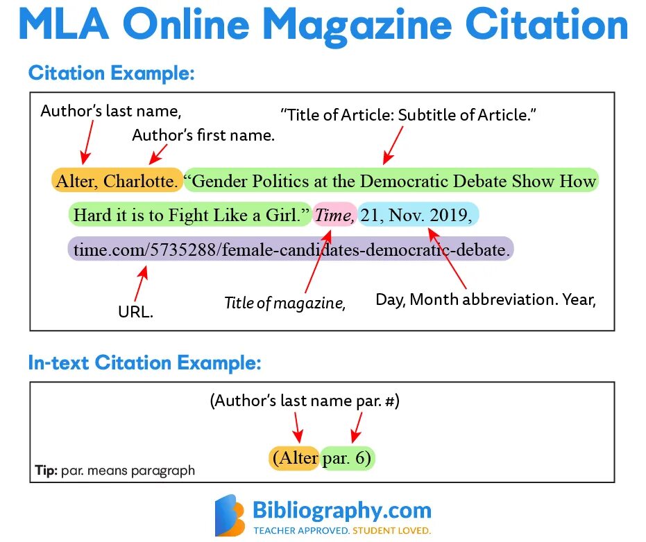 Citing articles