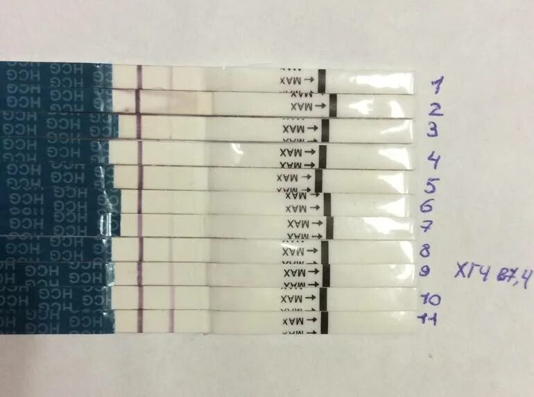Эко ощущения форум. Тест на беременность после эко. Тест на 7 день после криопереноса. Ощущения после подсадки эмбриона. 7 День после переноса эмбриона.