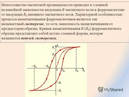 Магнитное индукция проницаемость