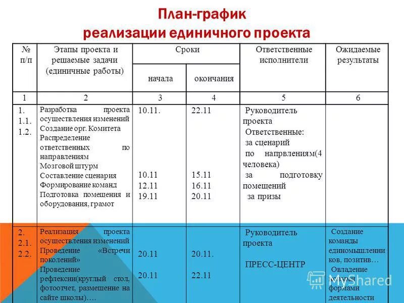 Система работы педагогического коллектива МОУ "Иванчугская ООШ" со способными де