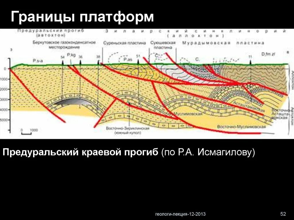 Для краевых прогибов характерно