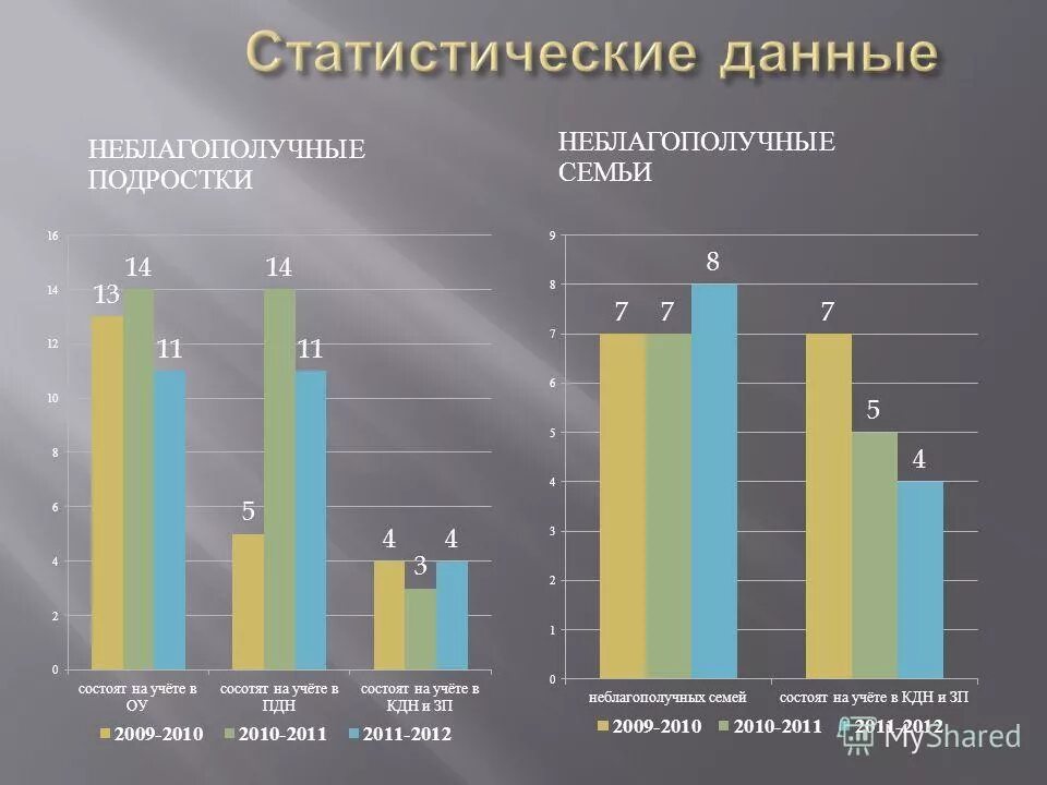 Сколько семей в рф