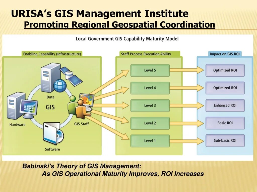 Сегменты гис. Gis. ооо гис. management in gis. process of gis.