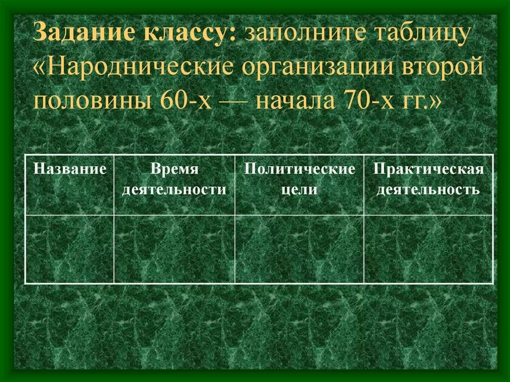 Народнические организации 1870-х гг. Народничество организации 1870 таблица. Народнические организации второй половины 60-х начала 70-х. Организации народников 1860-1870-х гг. Таблица организации народников