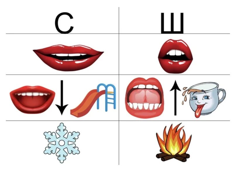 Как произносить ж