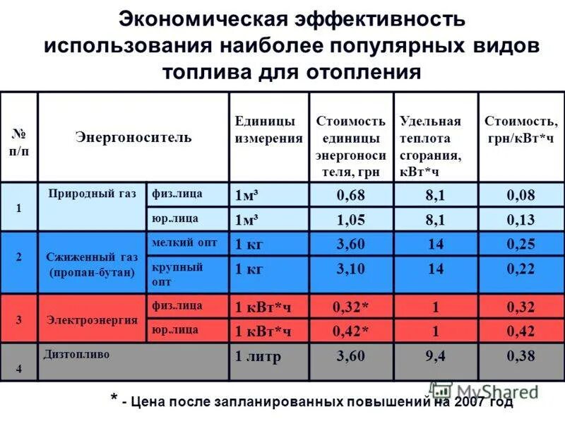 Отопление гкал на м2