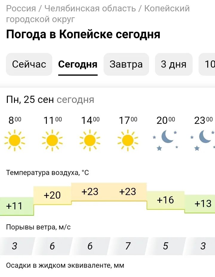 Погода в Копейске сегодня. Температура в Копейске.