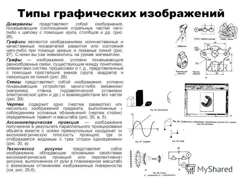 Виды графических изображений. Разновидности графических изображений. Основные типы графических изображений. Виды графическоц изображений. Виды графических образов.