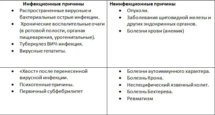 Причины температуры 37 у мужчин