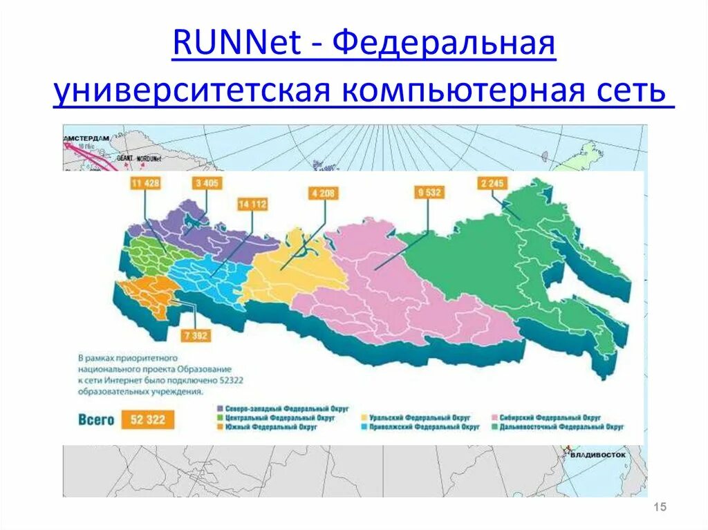 Федеральные сети рф