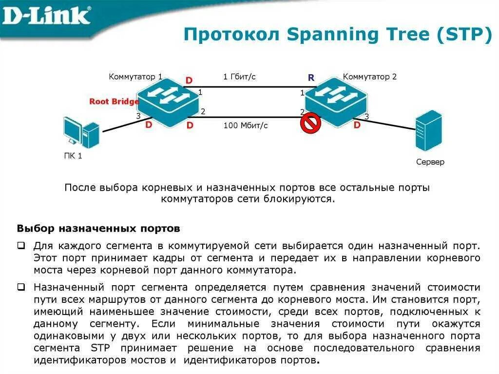 Какой порт нужен. Протоколы связующего дерева stp, rstp. типы портов протокола stp. stp протокол состояние портов. роль порта в stp.