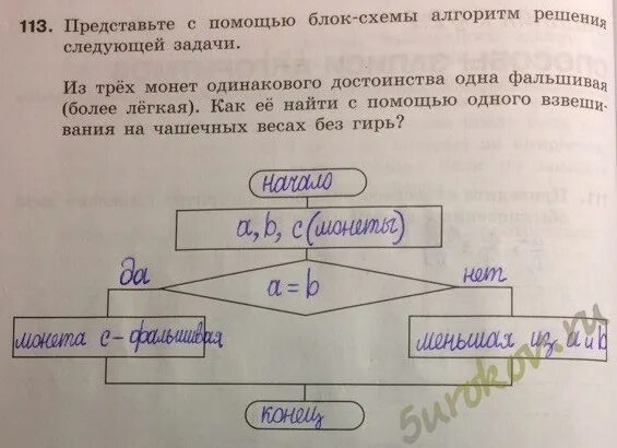 Представьте с помощью блок-схемы алгоритм решения следующей. Представьте с помощью блок схемы алгоритм решения. Представьте с помощью блок схемы алгоритм решения следующей задачи. Представьте с помощью блок схемы алгоритм решения из трёх монет. Рассмотрите предложенную модель и выполните следующие задания